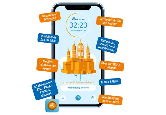 Jedem city.WLAN-Nutzer stehen täglich 60 Freiminuten kostenlos zur Verfügung. Bisher liefen die Freiminuten im Einwahlportal wie beim Parkuhrprinzip nach dem Start ab, ohne dass hierauf Einfluss genommen werden konnte.
